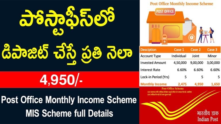 Post Office Monthly Income Scheme - POMIS Post Office Scheme